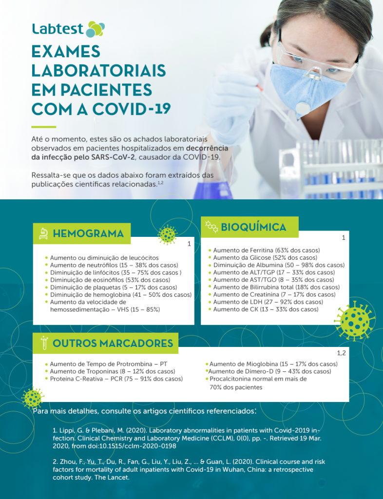 Lavoisier - Realizamos exame de Sorologia da COVID-19 (IgM